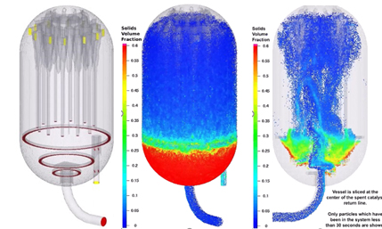 Barracuda Numerical Simulation of Fcc Reactor in Catalytic Cracking of ...